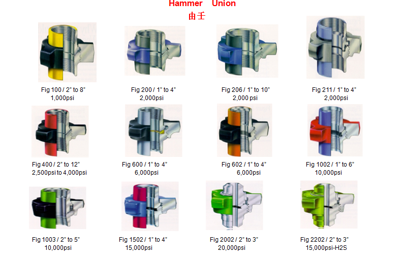 Union Hub Hammer union hub - 盐城易阀流体机械有限公司