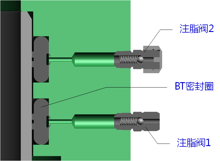 Greasing fitting valve - 盐城易阀流体机械有限公司
